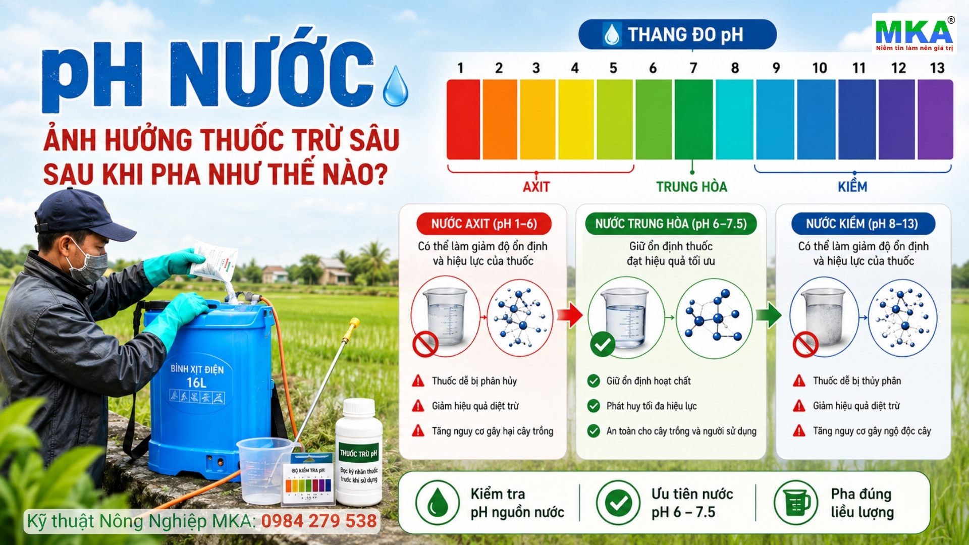 pH nước ảnh hưởng thuốc sau khi pha như thế nào?